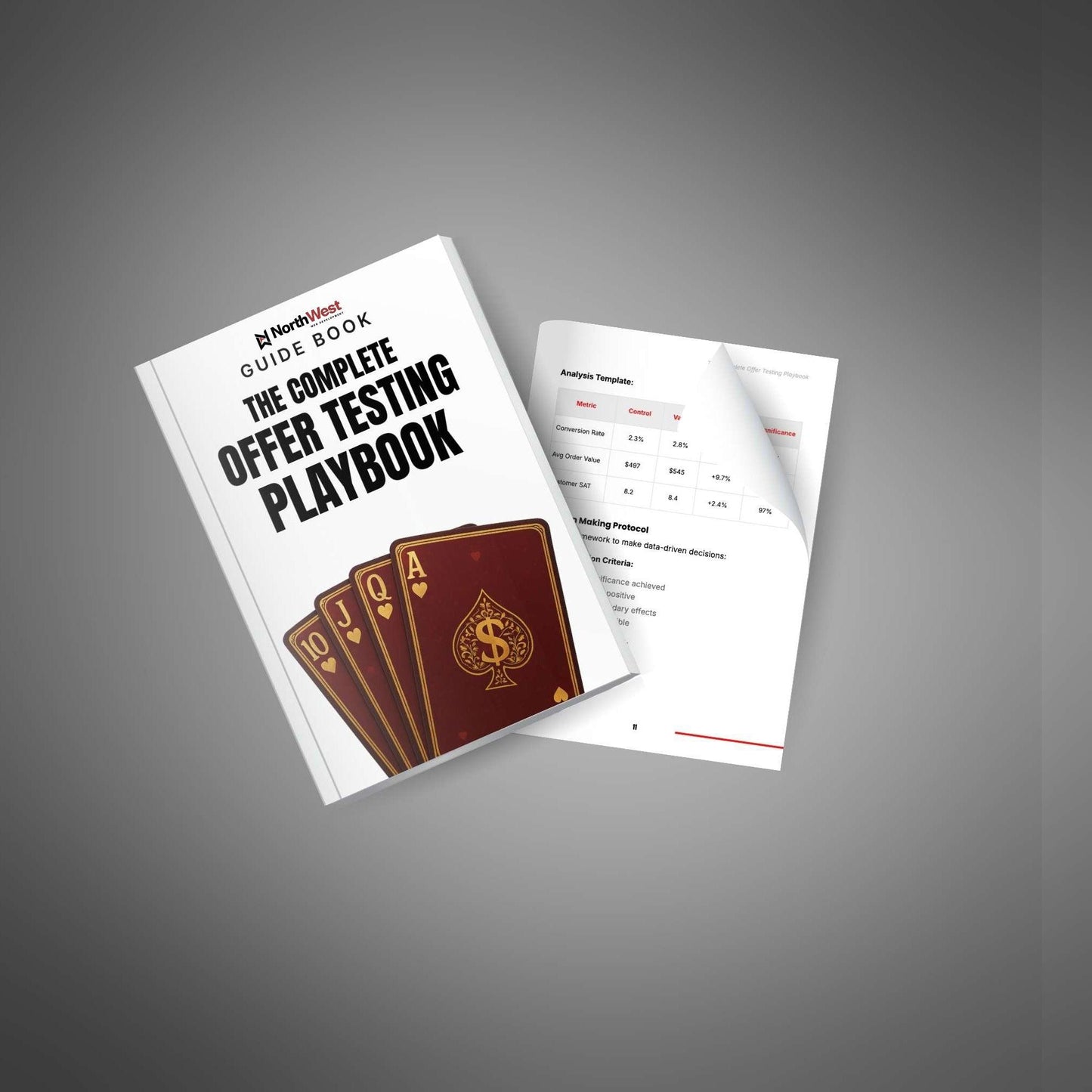 The Complete Offer Testing Playbook